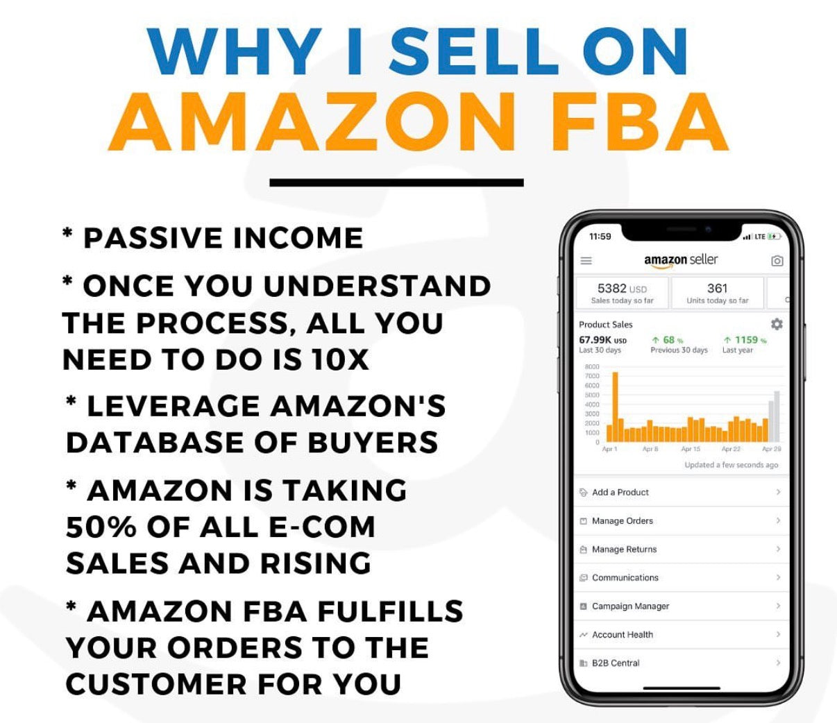 2025 E-COMMERCE AMAZON FBA-FBM , MASTER COURSE.